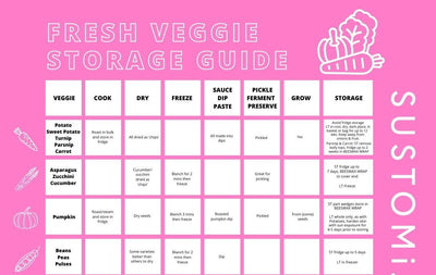 Fresh Veggie Storage Guide - Free Downloadable